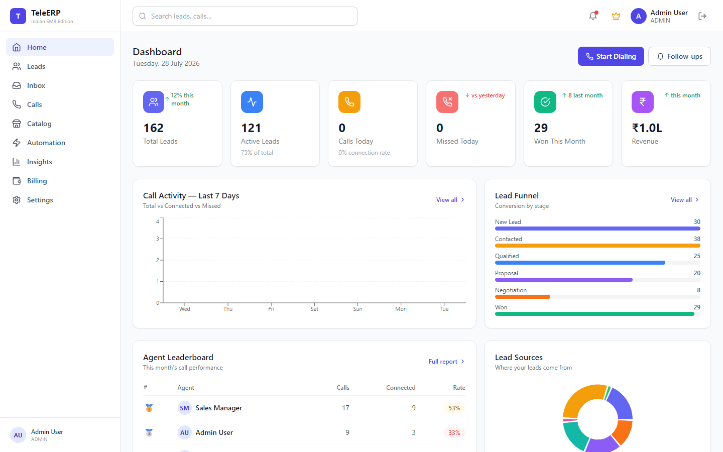 TeleCRM AI dashboard